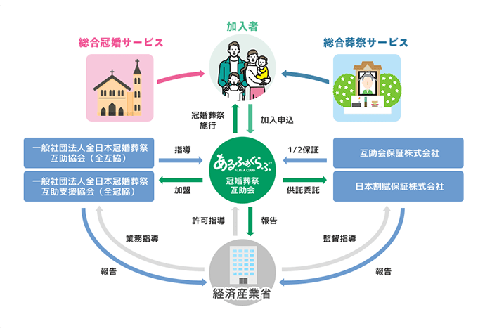 互助会で人生をスマートに｜アルファクラブ武蔵野-[アルファクラブ武蔵野]