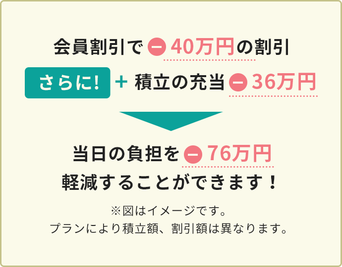 互助会で人生をスマートに｜アルファクラブ武蔵野-[アルファクラブ武蔵野]