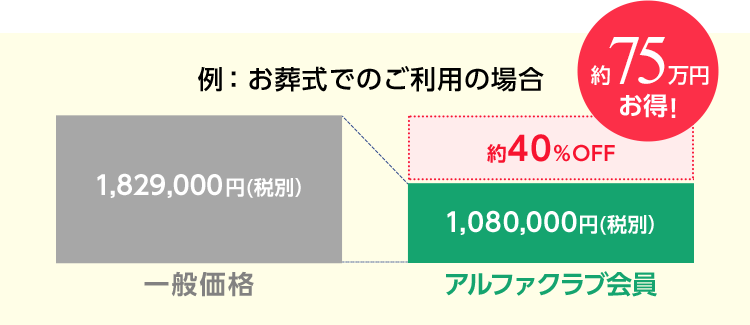 Alpha Club Musashinoサービス案内 アルファクラブ武蔵野